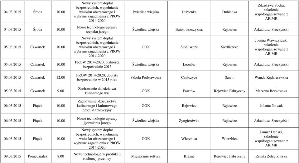 jęczmienia jarego Nowe technologie w produkcji roślinnej-pszenicy świetlica wiejska Dubienka Dubienka Zdzisława Socha, Świetlica wiejska Bańkowszczyzna.