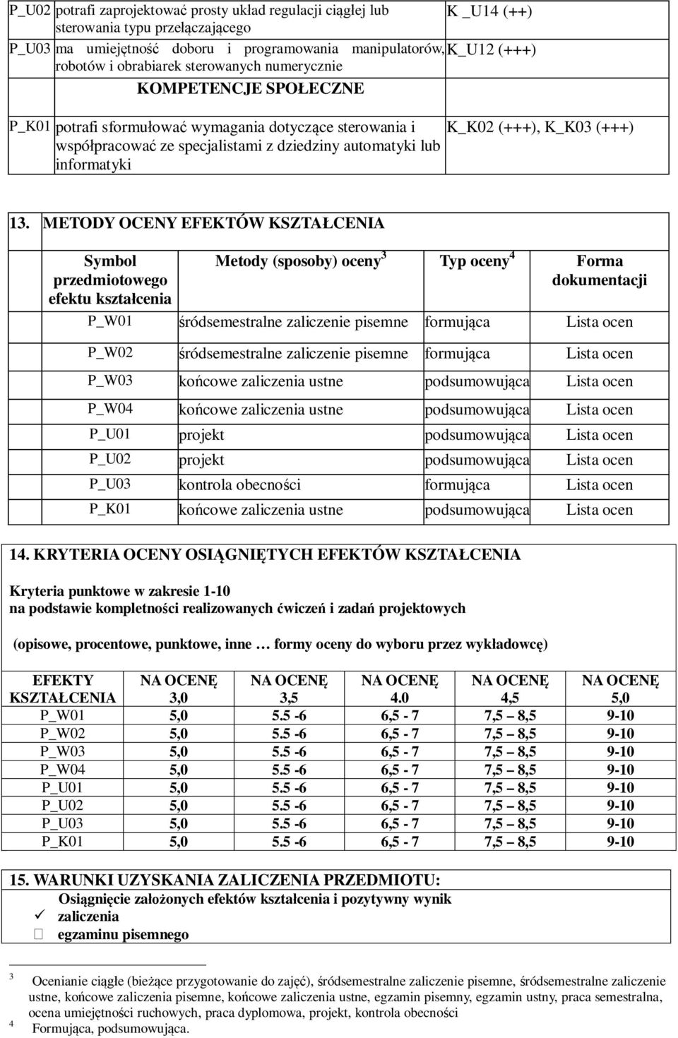 13. METODY OCENY EFEKTÓW KSZTAŁCENIA Symbol przedmiotowego efektu kształcenia Metody (sposoby) oceny 3 Typ oceny 4 Forma dokumentacji P_W01 śródsemestralne zaliczenie pisemne formująca Lista ocen