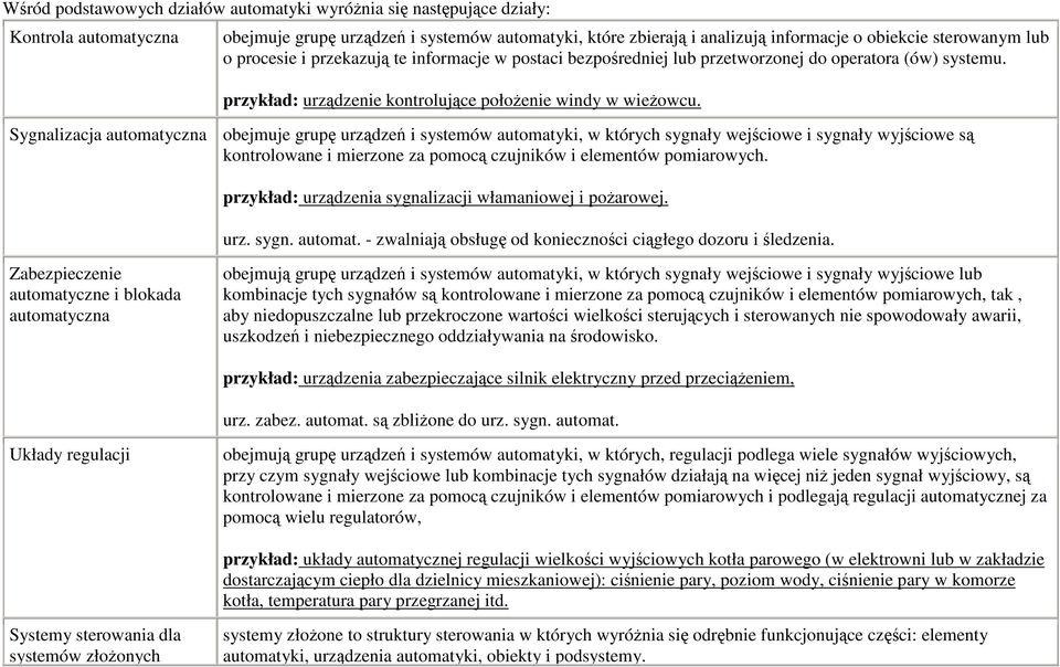 Sygnalizacja automatyczna obejmuje grupę urządzeń i systemów automatyki, w których sygnały wejściowe i sygnały wyjściowe są kontrolowane i mierzone za pomocą czujników i elementów pomiarowych.