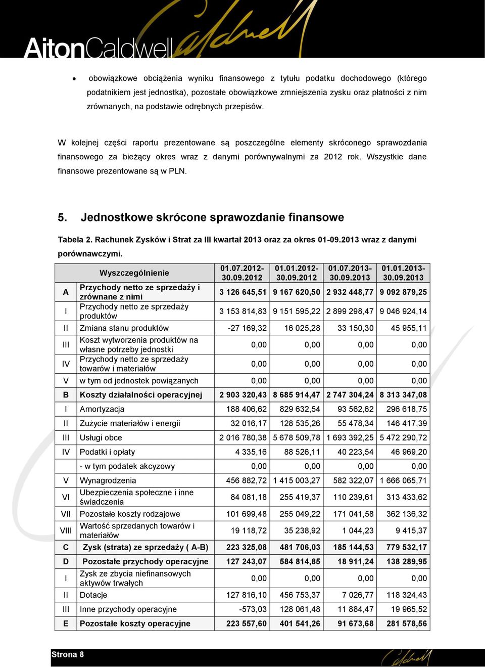 Wszystkie dane finansowe prezentowane są w PLN. 5. Jednostkowe skrócone sprawozdanie finansowe Tabela 2. Rachunek Zysków i Strat za III kwartał 2013 oraz za okres 01-09.