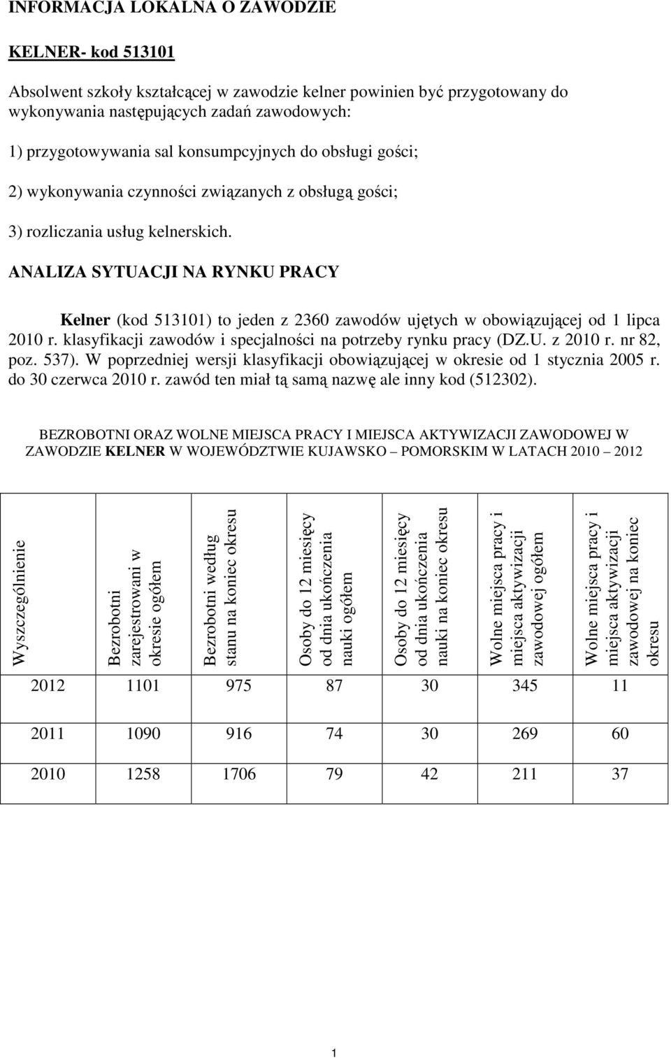 ANALIZA SYTUACJI NA RYNKU PRACY Kelner (kod 513101) to jeden z 2360 zawodów ujętych w obowiązującej od 1 lipca 2010 r. klasyfikacji zawodów i specjalności na potrzeby rynku pracy (DZ.U. z 2010 r.