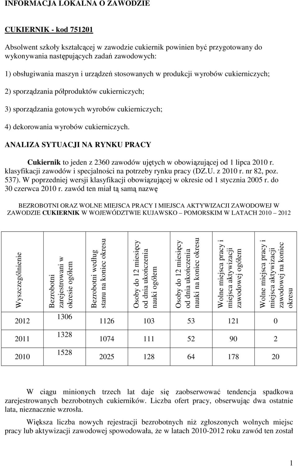 ANALIZA SYTUACJI NA RYNKU PRACY Cukiernik to jeden z 2360 zawodów ujętych w obowiązującej od 1 lipca 2010 r. klasyfikacji zawodów i specjalności na potrzeby rynku pracy (DZ.U. z 2010 r. nr 82, poz.