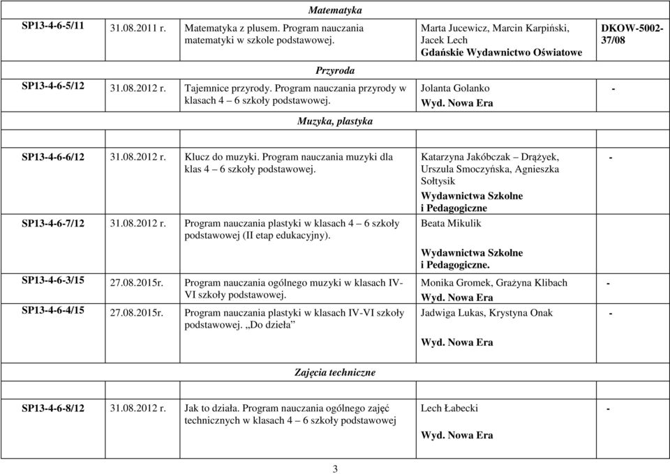 08.2012 r. Klucz do muzyki. Program nauczania muzyki dla klas 4 6 szkoły podstawowej. SP13467/12 31.08.2012 r. Program nauczania plastyki w klasach 4 6 szkoły podstawowej (II etap edukacyjny).