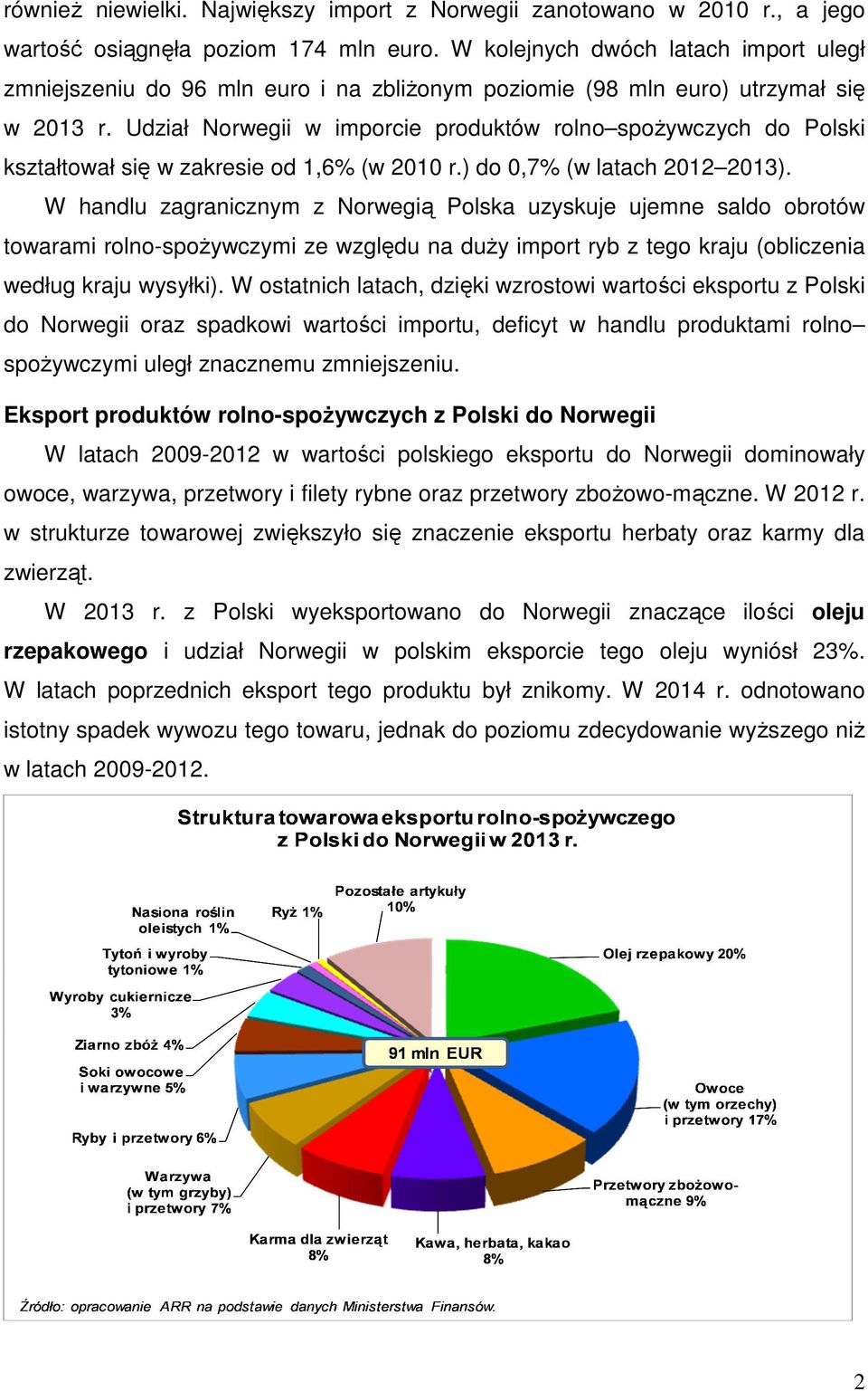 Udział Norwegii w imporcie produktów rolno spoŝywczych do Polski kształtował się w zakresie od 1,6% (w 2010 r.) do 0,7% (w latach 2012 2013).