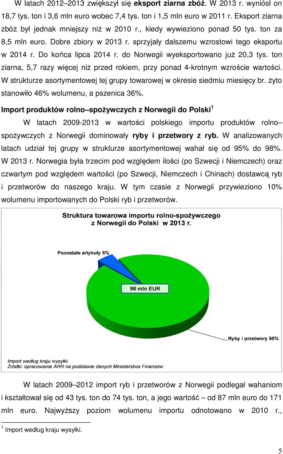 Do końca lipca 2014 r. do Norwegii wyeksportowano juŝ 20,3 tys. ton ziarna, 5,7 razy więcej niŝ przed rokiem, przy ponad 4-krotnym wzroście wartości.