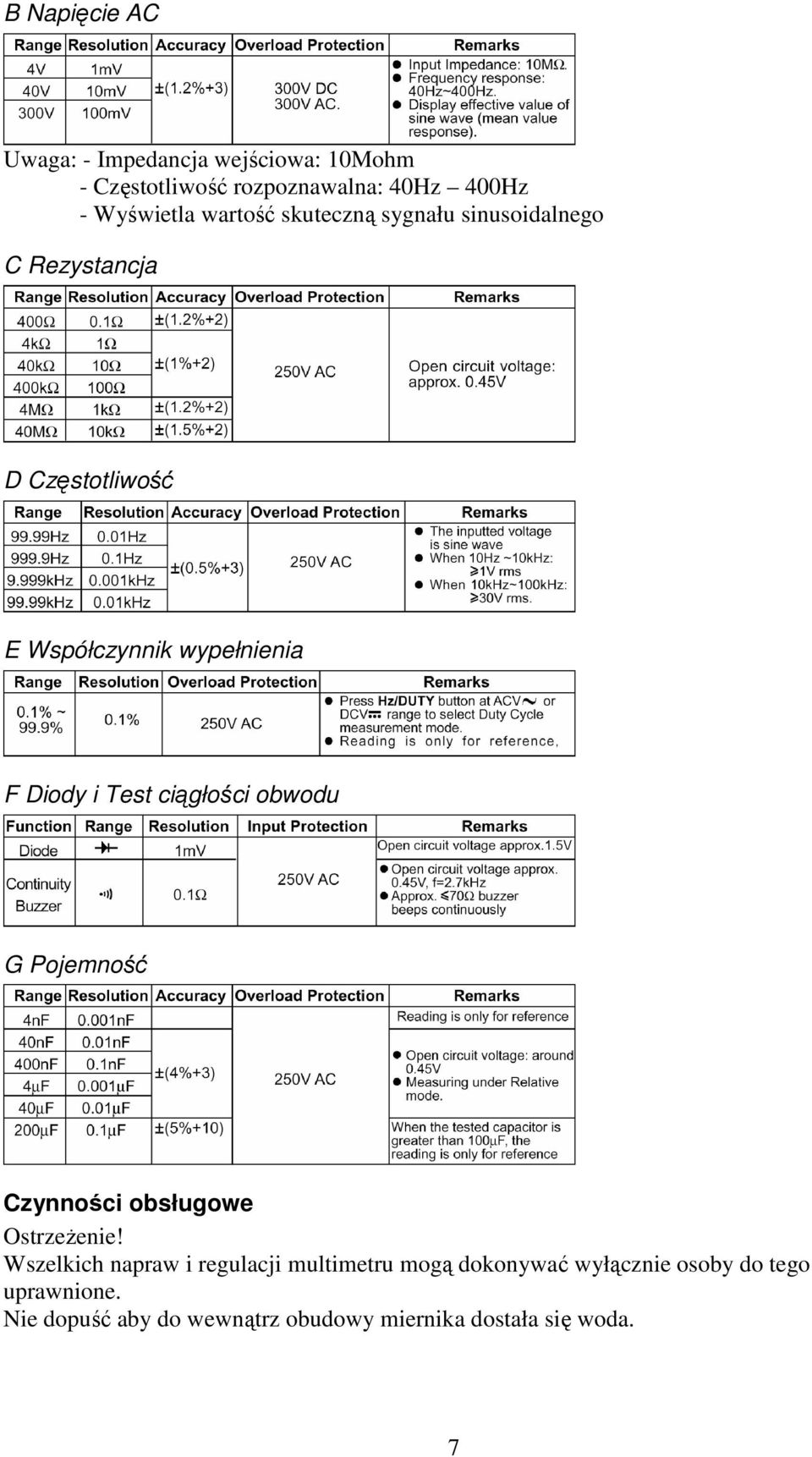 ciągłości obwodu G Pojemność Czynności obsługowe OstrzeŜenie!