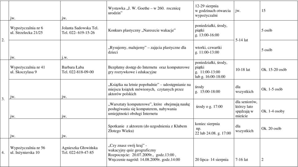 022-818-09-00 Rysujemy, malujemy zajęcia plastyczne dla dzieci Bezpłatny dostęp do Internetu oraz komputerowe gry rozrywkowe i edukacyjne wtorki, czwartki g. 11:00-13:00 poniedziałki, środy, piątki g.