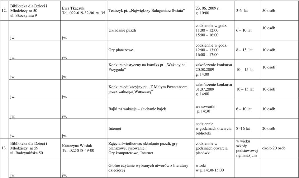 12:00 13:00 16:00 17:00 8 13 lat 10 osób Konkurs plastyczny na komiks pt. Wakacyjna Przygoda zakończenie konkursu 20.08.2009 g. 14.00 10 15 lat 10 osób Konkurs edukacyjny pt.