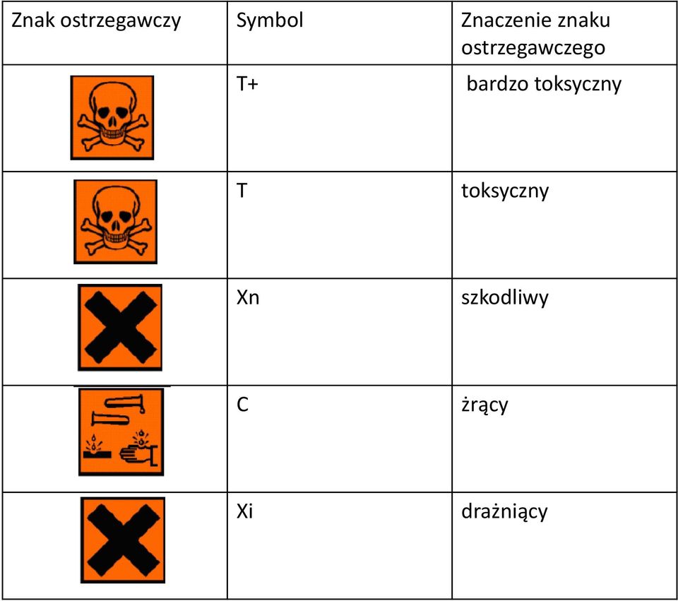 T+ bardzo toksyczny T