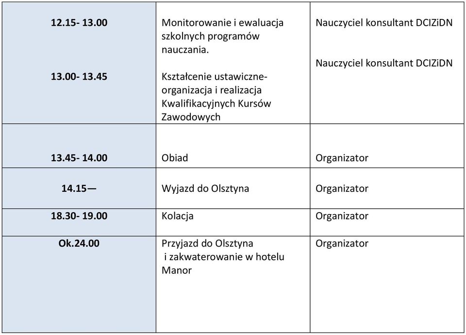 Nauczyciel konsultant Nauczyciel konsultant 13.45-14.00 Obiad 14.