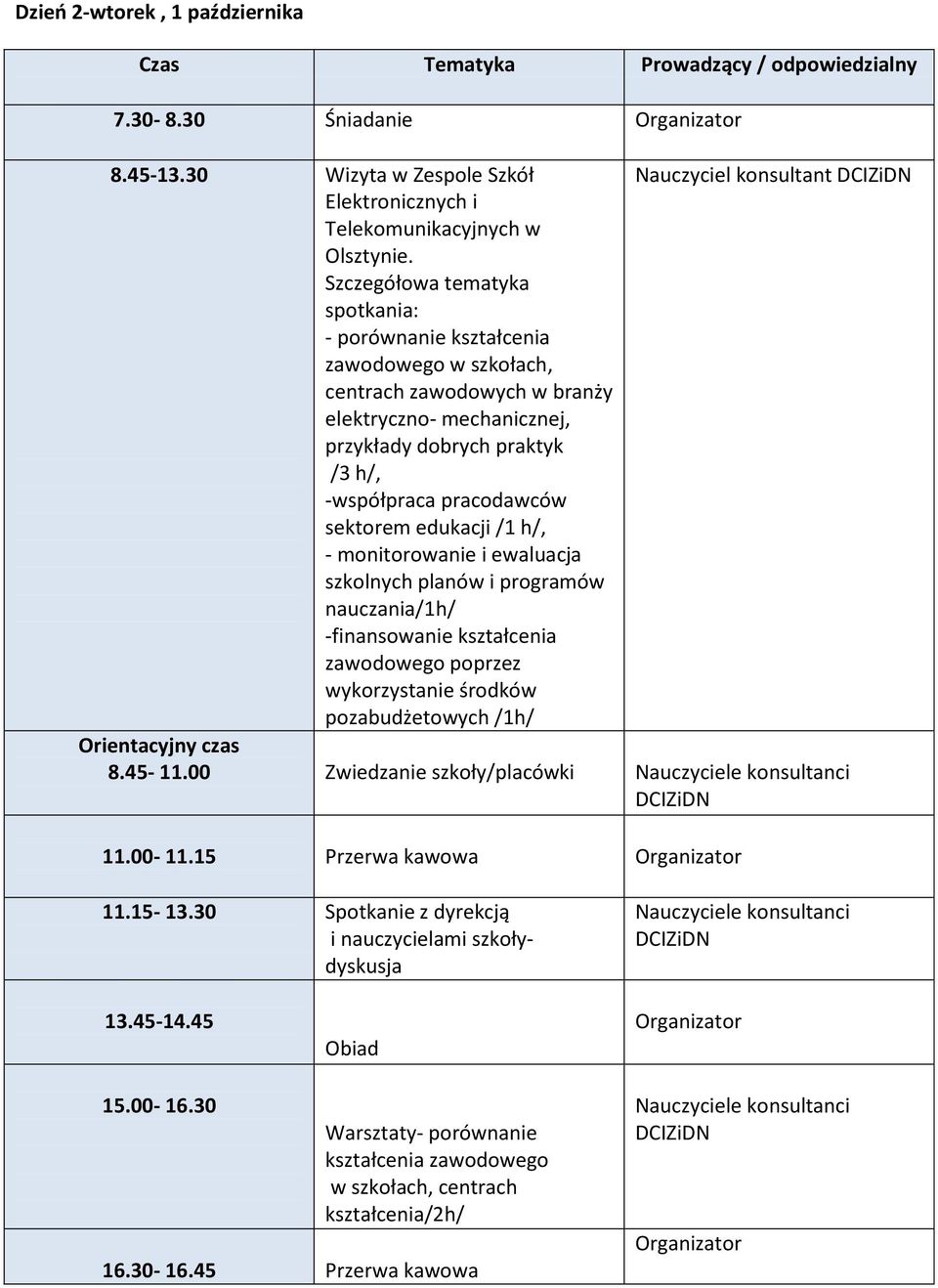 sektorem edukacji /1 h/, - monitorowanie i ewaluacja szkolnych planów i programów nauczania/1h/ -finansowanie kształcenia zawodowego poprzez wykorzystanie środków pozabudżetowych /1h/ Orientacyjny