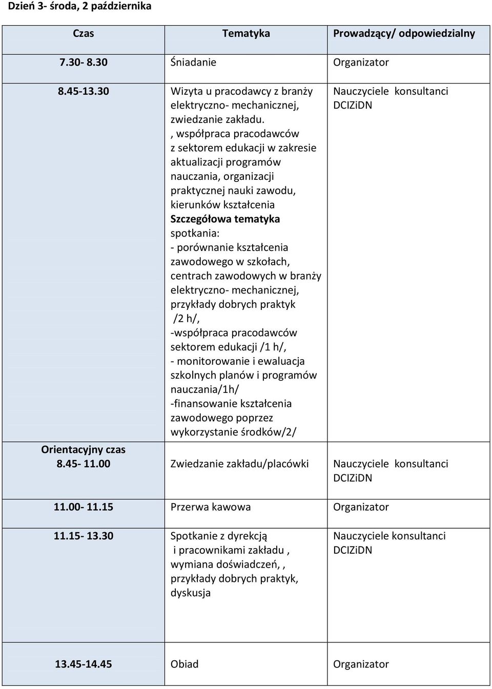 kształcenia zawodowego w szkołach, centrach zawodowych w branży elektryczno- mechanicznej, przykłady dobrych praktyk /2 h/, -współpraca pracodawców sektorem edukacji /1 h/, - monitorowanie i