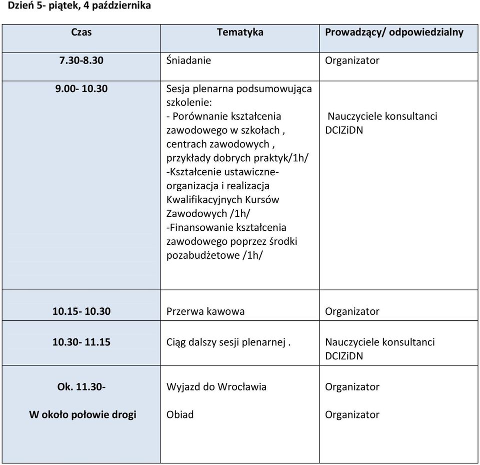 praktyk/1h/ -Kształcenie ustawiczneorganizacja i realizacja Kwalifikacyjnych Kursów Zawodowych /1h/ -Finansowanie kształcenia