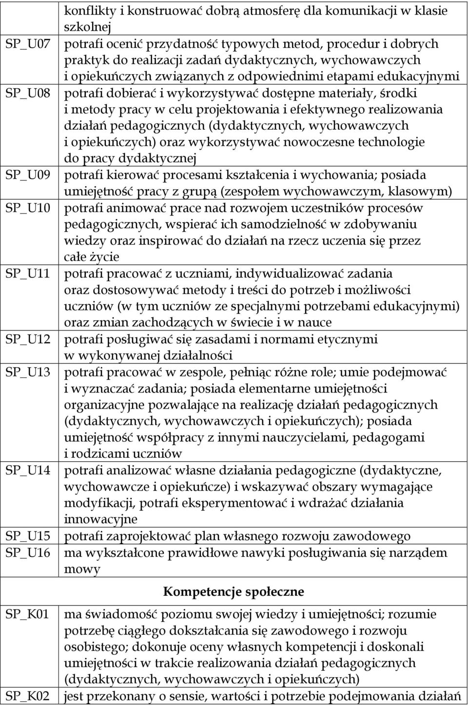 środki i metody pracy w celu projektowania i efektywnego realizowania działań pedagogicznych (dydaktycznych, wychowawczych i opiekuńczych) oraz wykorzystywać nowoczesne technologie do pracy