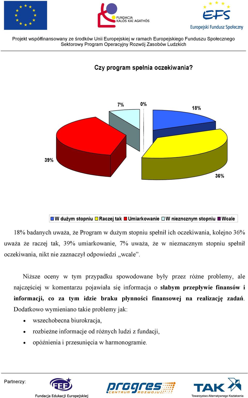 raczej tak, 39% umiarkowanie, 7% uważa, że w nieznacznym stopniu spełnił oczekiwania, nikt nie zaznaczył odpowiedzi wcale.