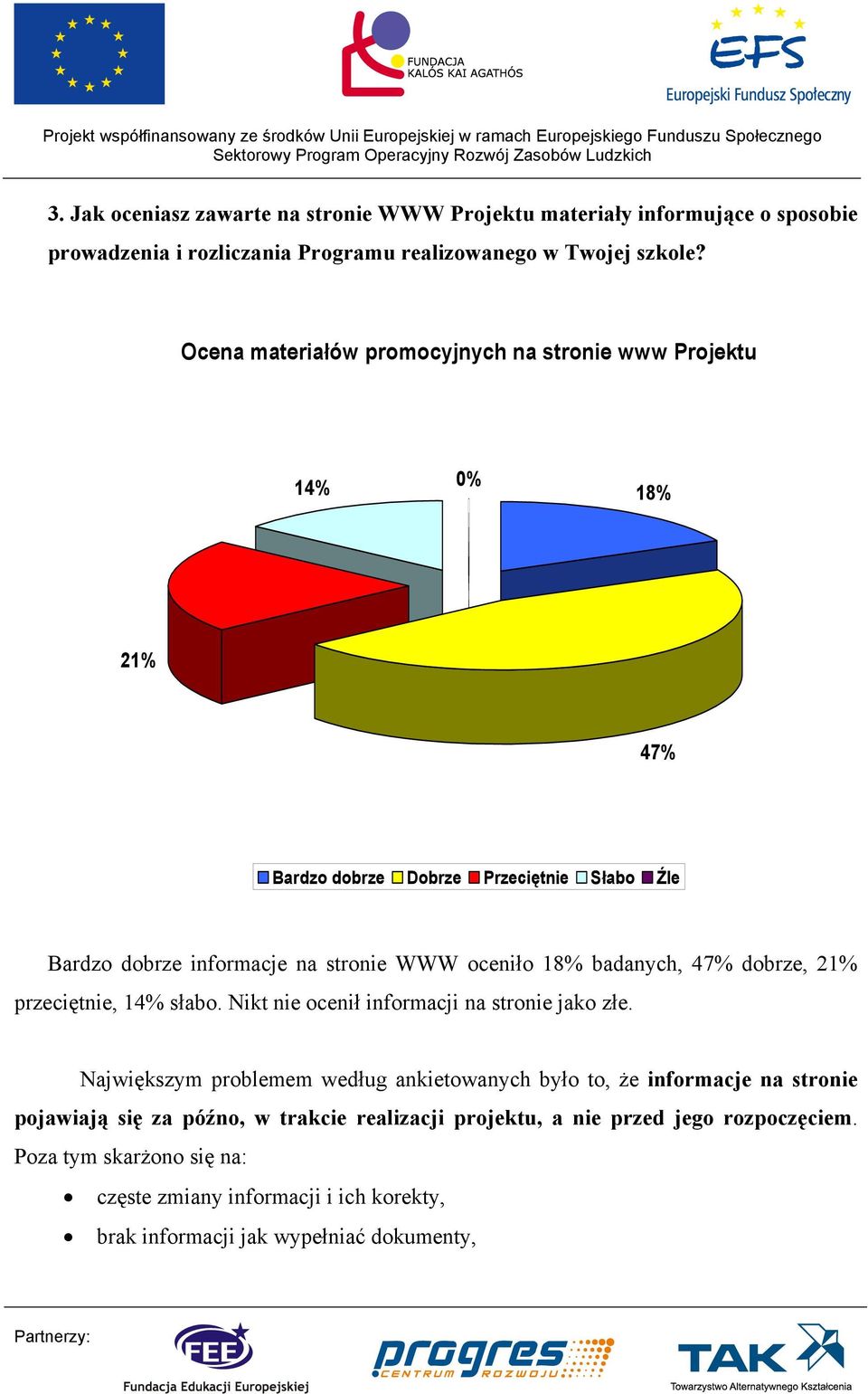 badanych, 47% dobrze, 21% przeciętnie, 14% słabo. Nikt nie ocenił informacji na stronie jako złe.
