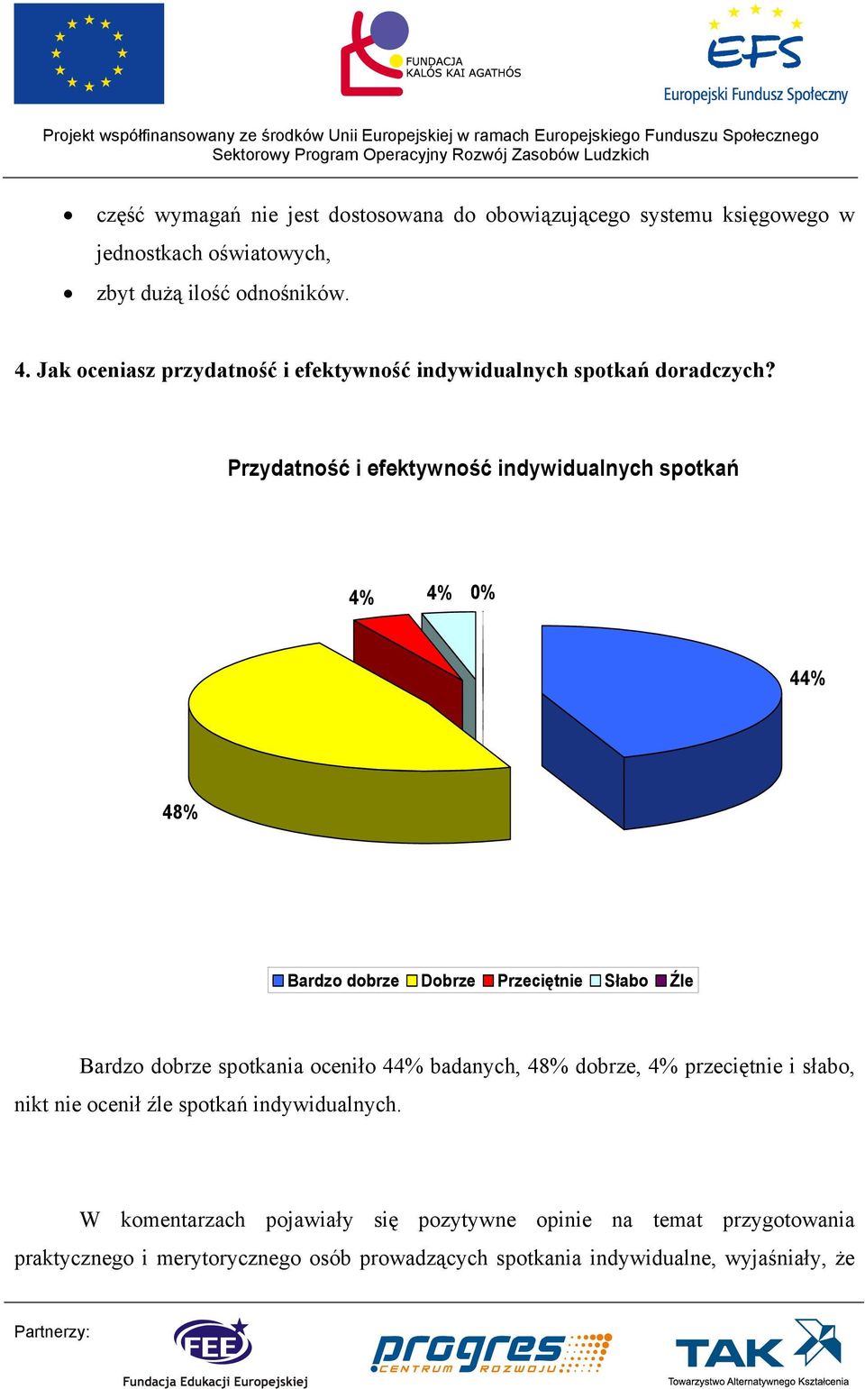 Przydatność i efektywność indywidualnych spotkań 4% 4% 0% 44% 48% Bardzo dobrze Dobrze Przeciętnie Słabo Źle Bardzo dobrze spotkania oceniło 44%