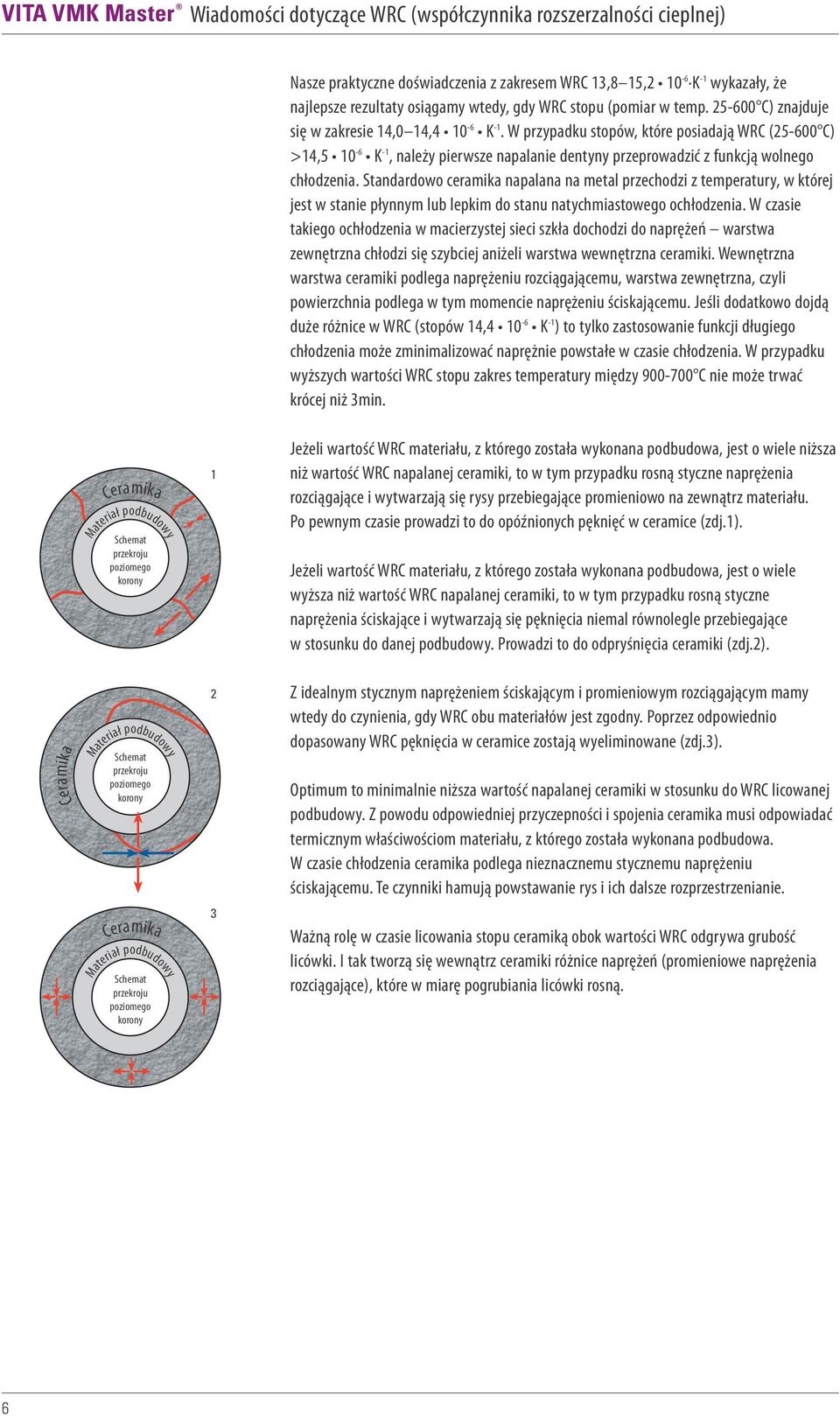 Standardowo ceramika napalana na metal przechodzi z temperatury, w której jest w stanie płynnym lub lepkim do stanu natychmiastowego ochłodzenia.