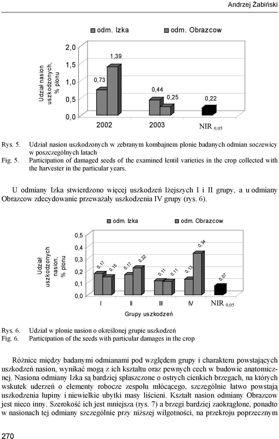 Udział nasion uszkodzonych w zebranym kombajnem plonie badanych odmian soczewicy w poszczególnych latach Participation of damaged seeds of the examined lentil varieties in the crop collected with the