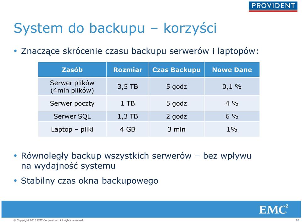 poczty 1 TB 5 godz 4 % Serwer SQL 1,3 TB 2 godz 6 % Laptop pliki 4 GB 3 min 1%