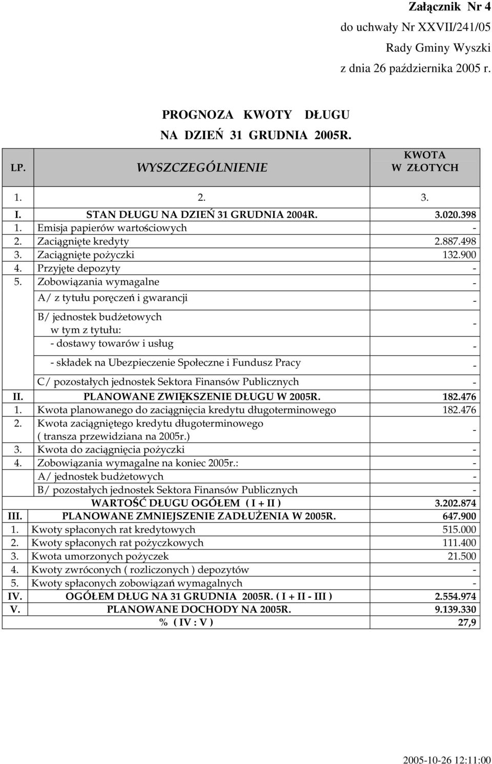 Zobowiązania wymagalne A/ z tytułu poręczeń i gwarancji B/ jednostek budżetowych w tym z tytułu: dostawy towarów i usług składek na Ubezpieczenie Społeczne i Fundusz Pracy C/ pozostałych jednostek