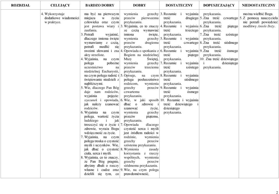 Wyjaśnia, na czym polega pobożne uczestnictwo na niedzielnej Eucharystii, na czym polega radość i świętowanie niedzieli z najbliższymi. 5.
