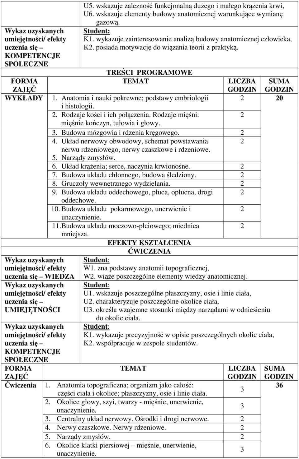 TREŚCI PROGRAMOWE TEMAT LICZBA SUMA 1. Anatomia i nauki pokrewne; podstawy embriologii 2 20 i histologii. 2. Rodzaje kości i ich połączenia. Rodzaje mięśni: 2 mięśnie kończyn, tułowia i głowy.