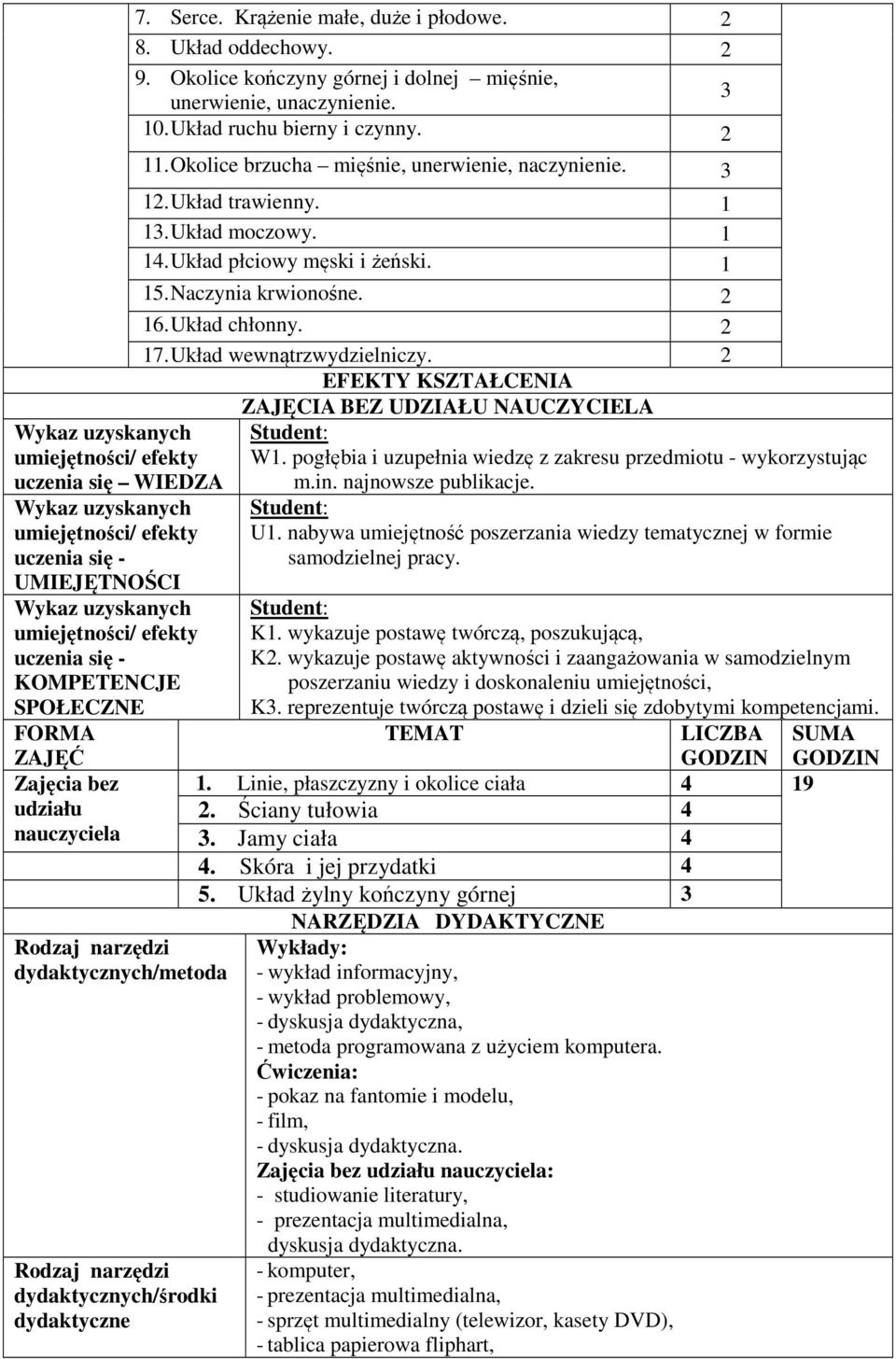 1 14. Układ płciowy męski i żeński. 1 15. Naczynia krwionośne. 2 16. Układ chłonny. 2 17. Układ wewnątrzwydzielniczy. 2 ZAJĘCIA BEZ UDZIAŁU NAUCZYCIELA W1.