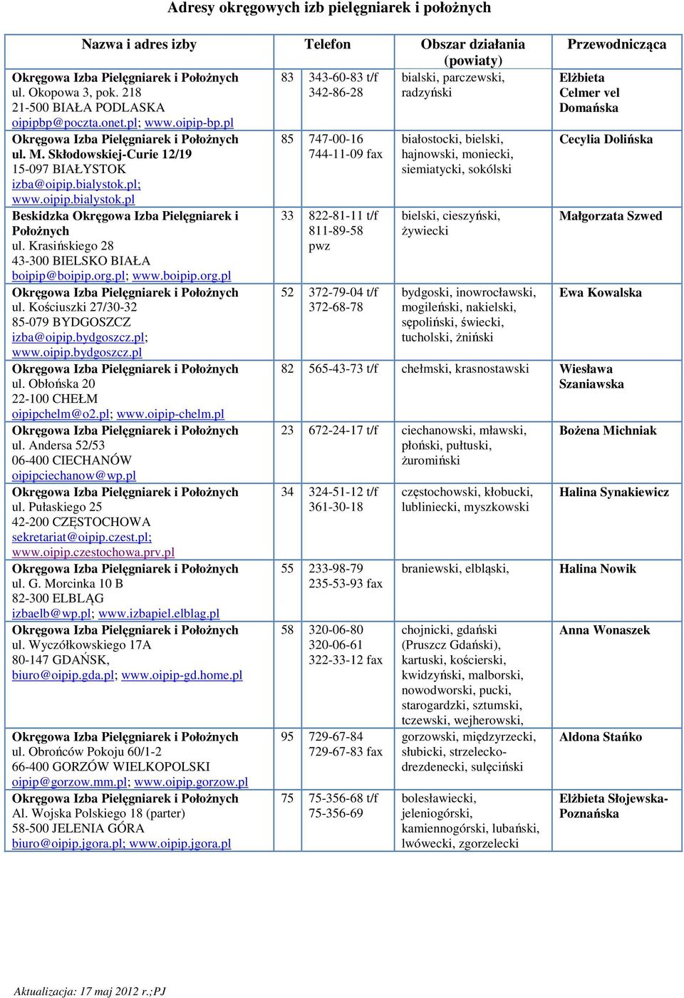bydgoszcz.pl; www.oipip.bydgoszcz.pl ul. Obłońska 20 22-100 CHEŁM oipipchelm@o2.pl; www.oipip-chelm.pl ul. Andersa 52/53 06-400 CIECHANÓW oipipciechanow@wp.pl ul. Pułaskiego 25 42-200 CZĘSTOCHOWA sekretariat@oipip.