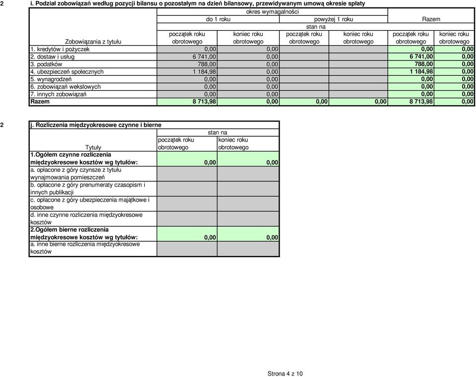 wynagrodzeń 0,00 0,00 0,00 0,00 6. zobowiązań wekslowych 0,00 0,00 0,00 0,00 7. innych zobowiązań 0,00 0,00 0,00 0,00 Razem 8 713,98 0,00 0,00 0,00 8 713,98 0,00 j.