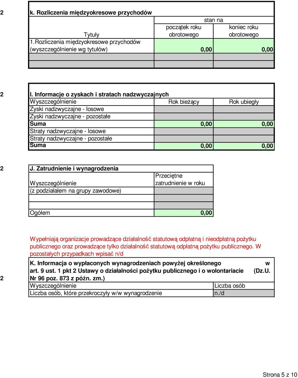 nadzwyczajne - pozostałe Suma 0,00 0,00 J.