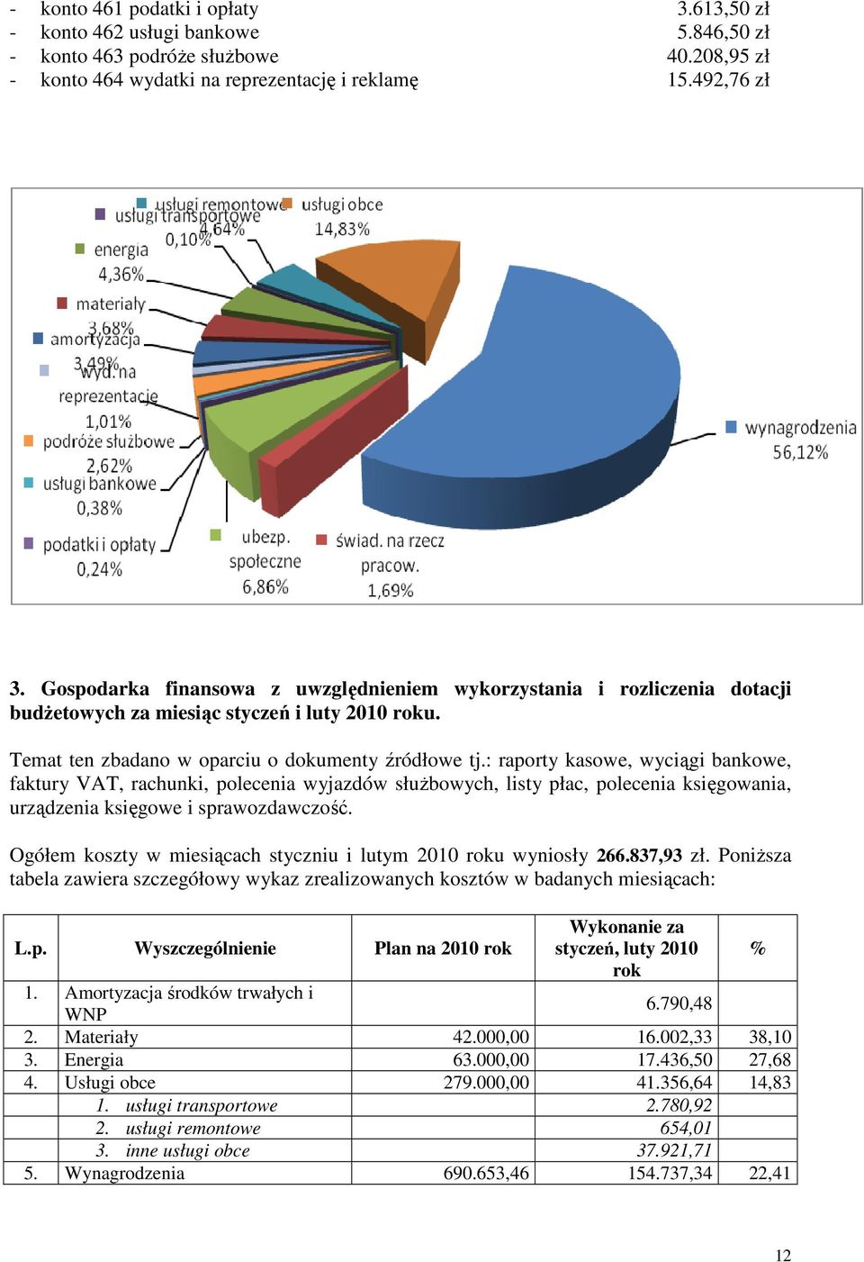 : raporty kasowe, wyciągi bankowe, faktury VAT, rachunki, polecenia wyjazdów służbowych, listy płac, polecenia księgowania, urządzenia księgowe i sprawozdawczość.