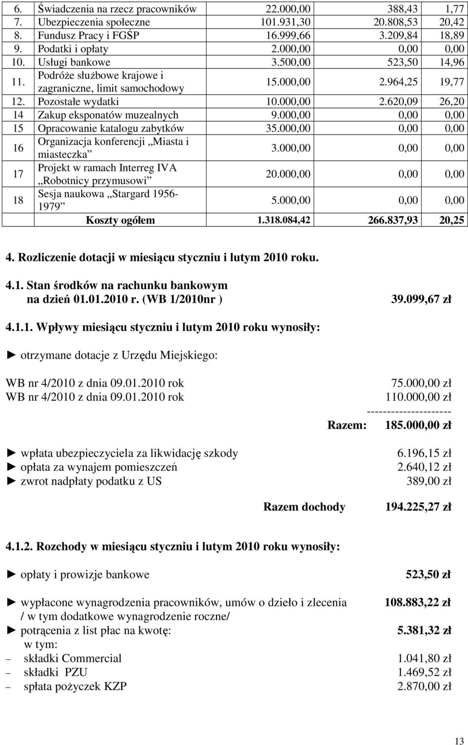 000,00 0,00 0,00 15 Opracowanie katalogu zabytków 35.000,00 0,00 0,00 16 Organizacja konferencji Miasta i miasteczka 3.000,00 0,00 0,00 17 Projekt w ramach Interreg IVA Robotnicy przymusowi 20.