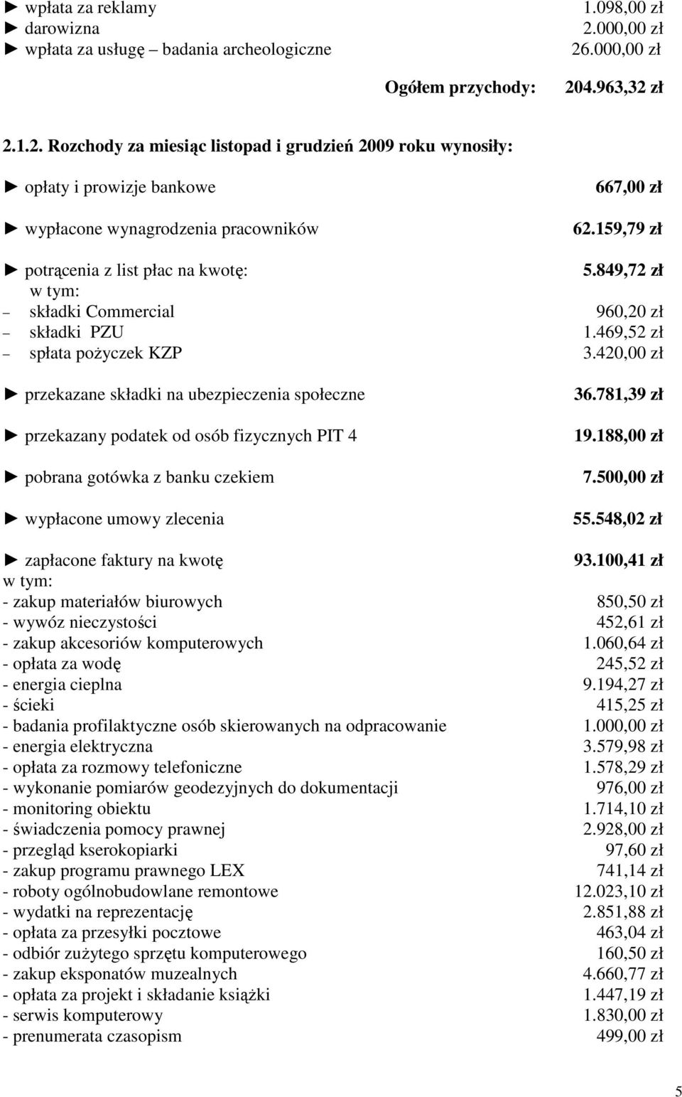 159,79 zł potrącenia z list płac na kwotę: 5.849,72 zł w tym: składki Commercial 960,20 zł składki PZU 1.469,52 zł spłata pożyczek KZP 3.