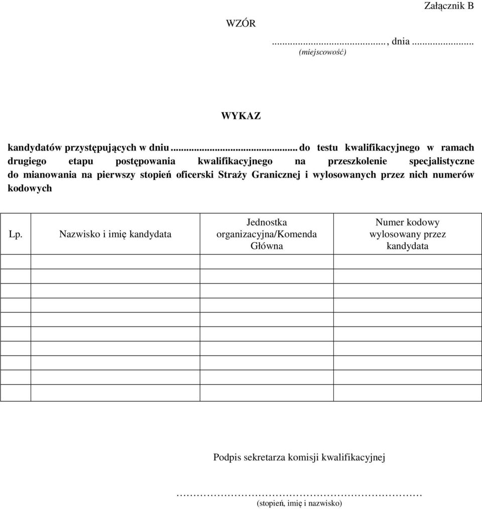 mianowania na pierwszy stopień oficerski Straży Granicznej i wylosowanych przez nich numerów kodowych Nazwisko i imię