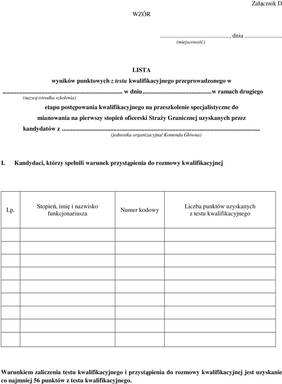 Granicznej uzyskanych przez kandydatów z... (jednostka organizacyjna/ Komenda Główna) I.