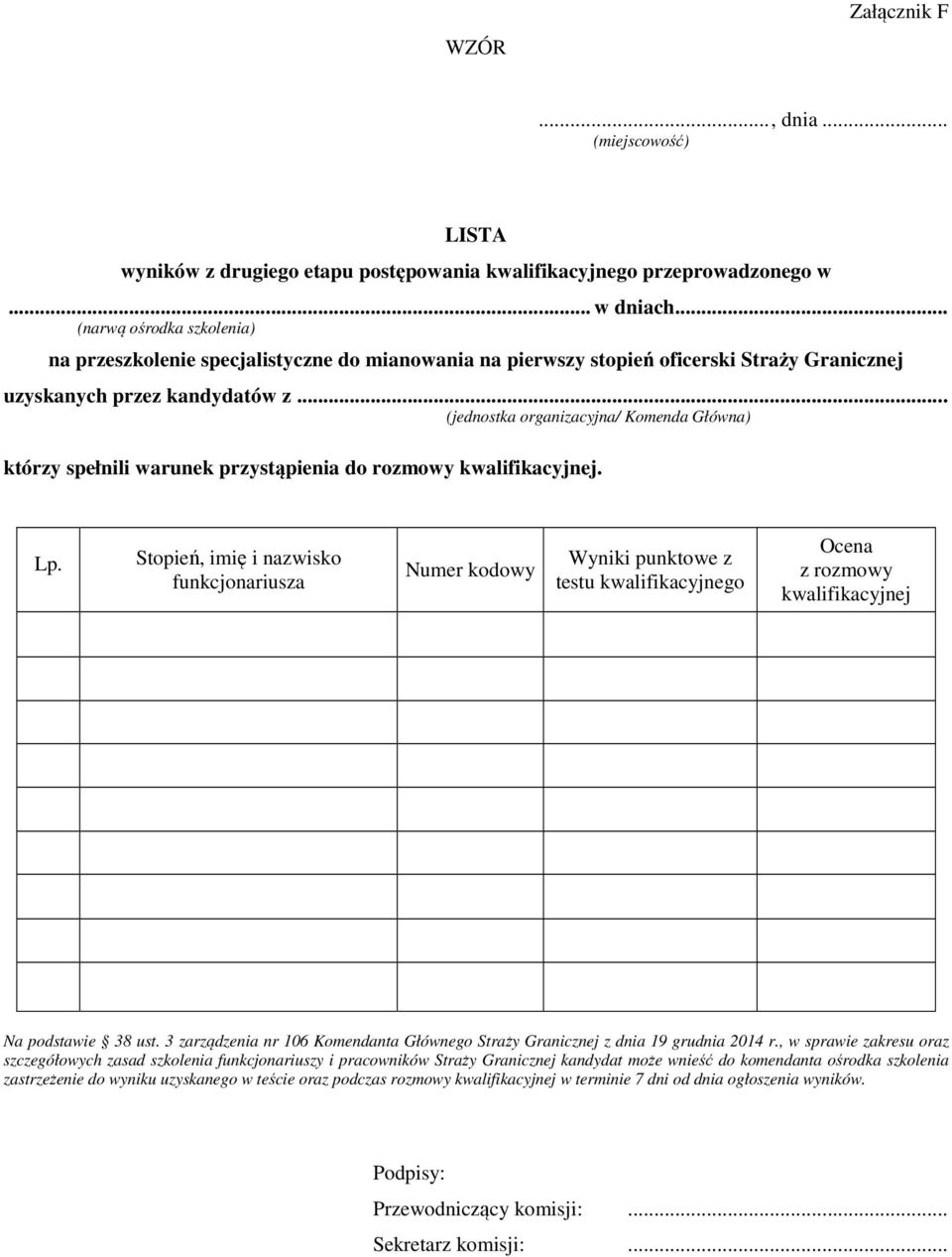 .. (jednostka organizacyjna/ Komenda Główna) którzy spełnili warunek przystąpienia do rozmowy kwalifikacyjnej.