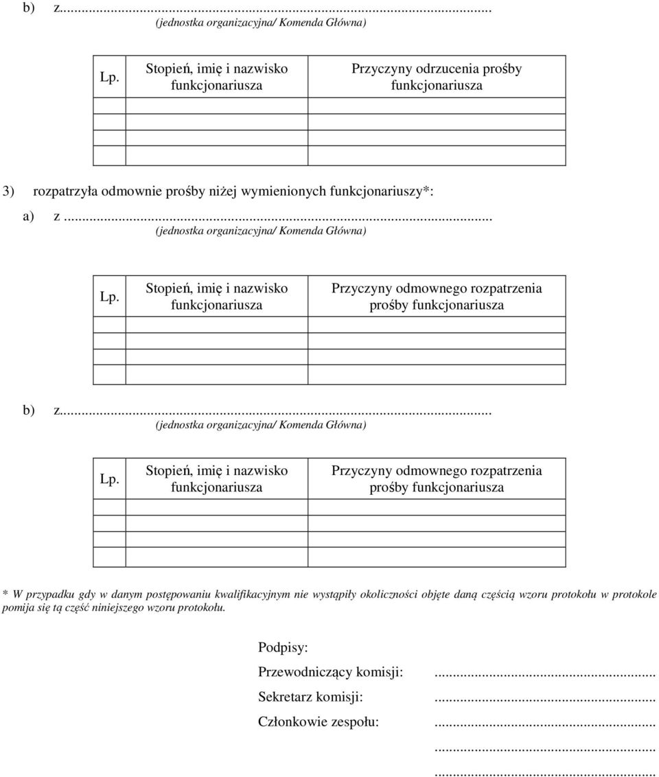 .. (jednostka organizacyjna/ Komenda Główna) Stopień, imię i nazwisko Przyczyny odmownego rozpatrzenia prośby * W przypadku gdy w danym postępowaniu kwalifikacyjnym