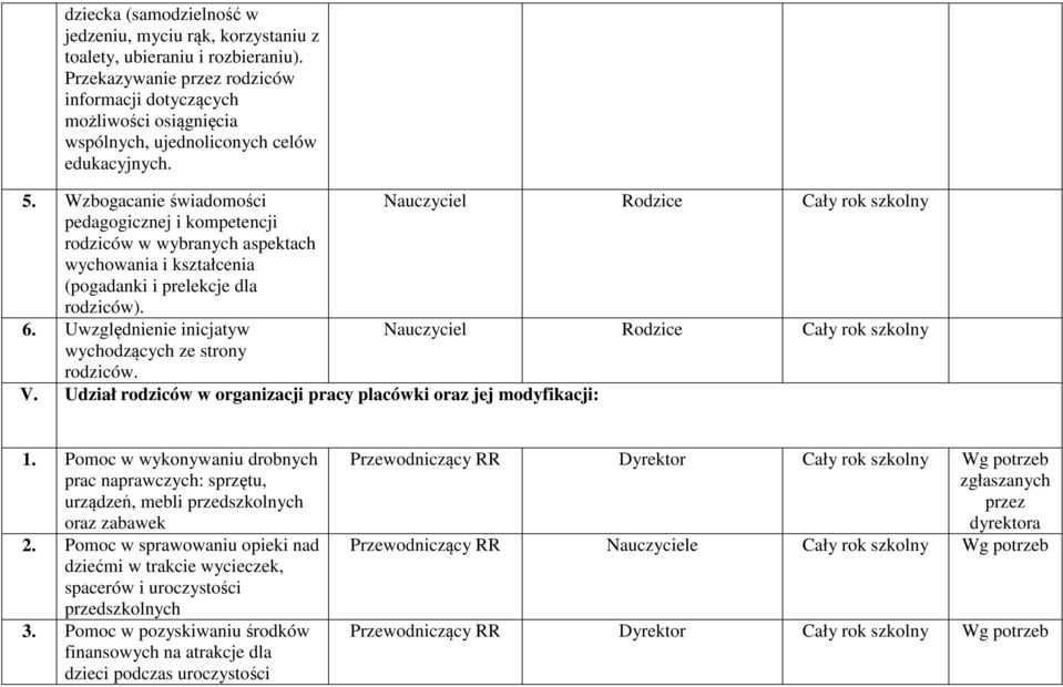 Wzbgacanie świadmści Nauczyciel Rdzice Cały rk szklny pedaggicznej i kmpetencji rdziców w wybranych aspektach wychwania i kształcenia (pgadanki i prelekcje dla rdziców). 6.