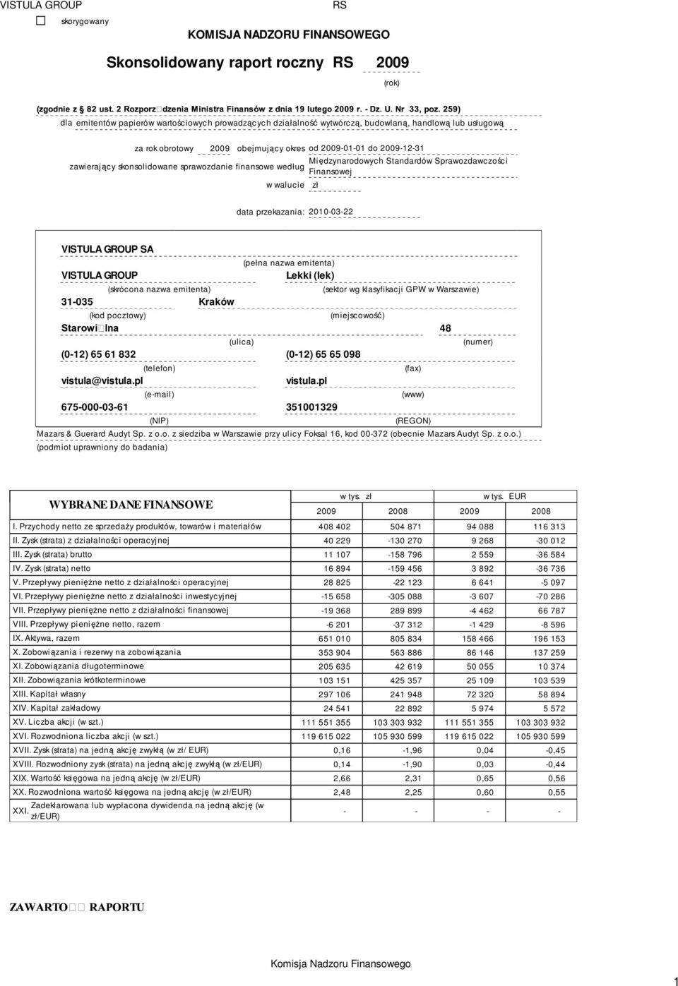 Finansowej data przekazania: 2010-03-22 VISTULA GROUP SA (pełna nazwa emitenta) VISTULA GROUP Lekki (lek) (skrócona nazwa emitenta) (sektor wg klasyfikacji GPW w Warszawie) 31-035 Kraków (kod