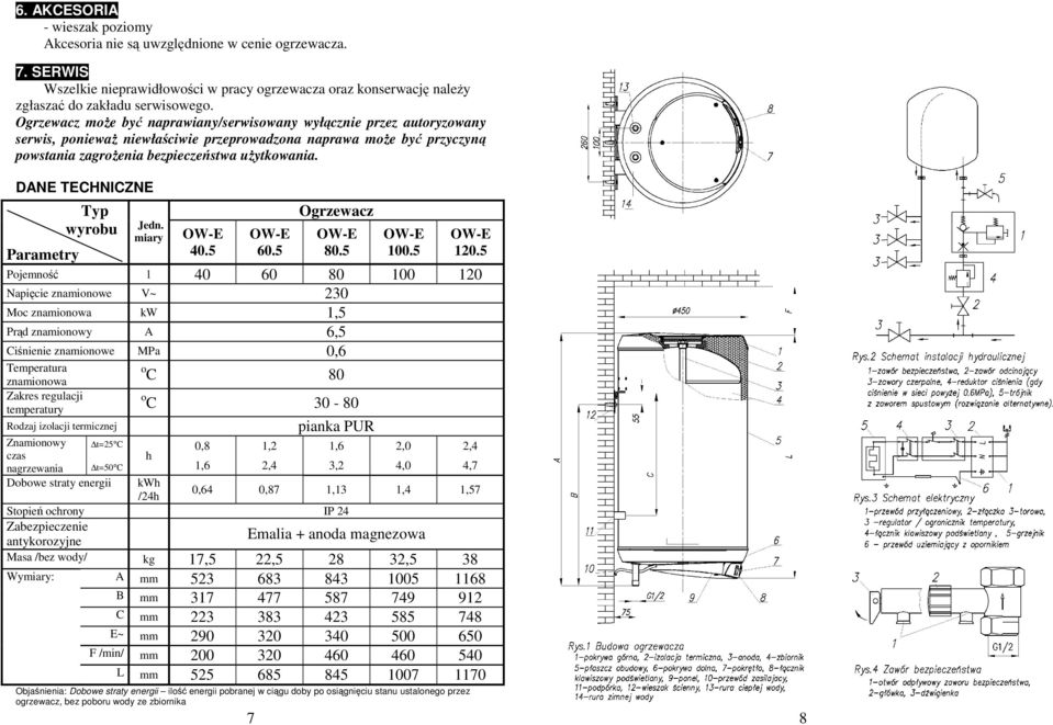 Rysunki DANE TECHNICZNE Typ wyrobu Jedn. miary 40.5 60.5 Ogrzewacz 80.5 100.5 120.