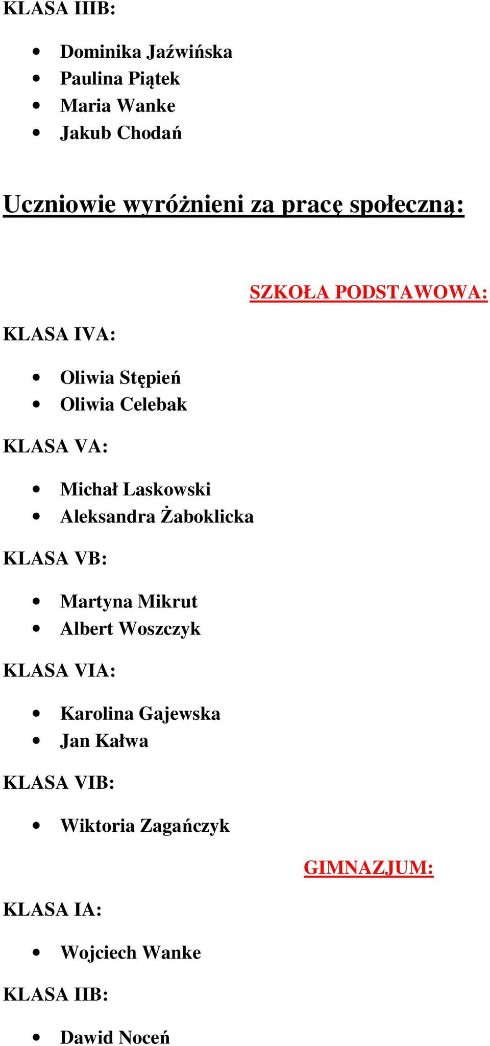 Laskowski Aleksandra Żaboklicka KLASA VB: Martyna Mikrut Albert Woszczyk KLASA VIA: