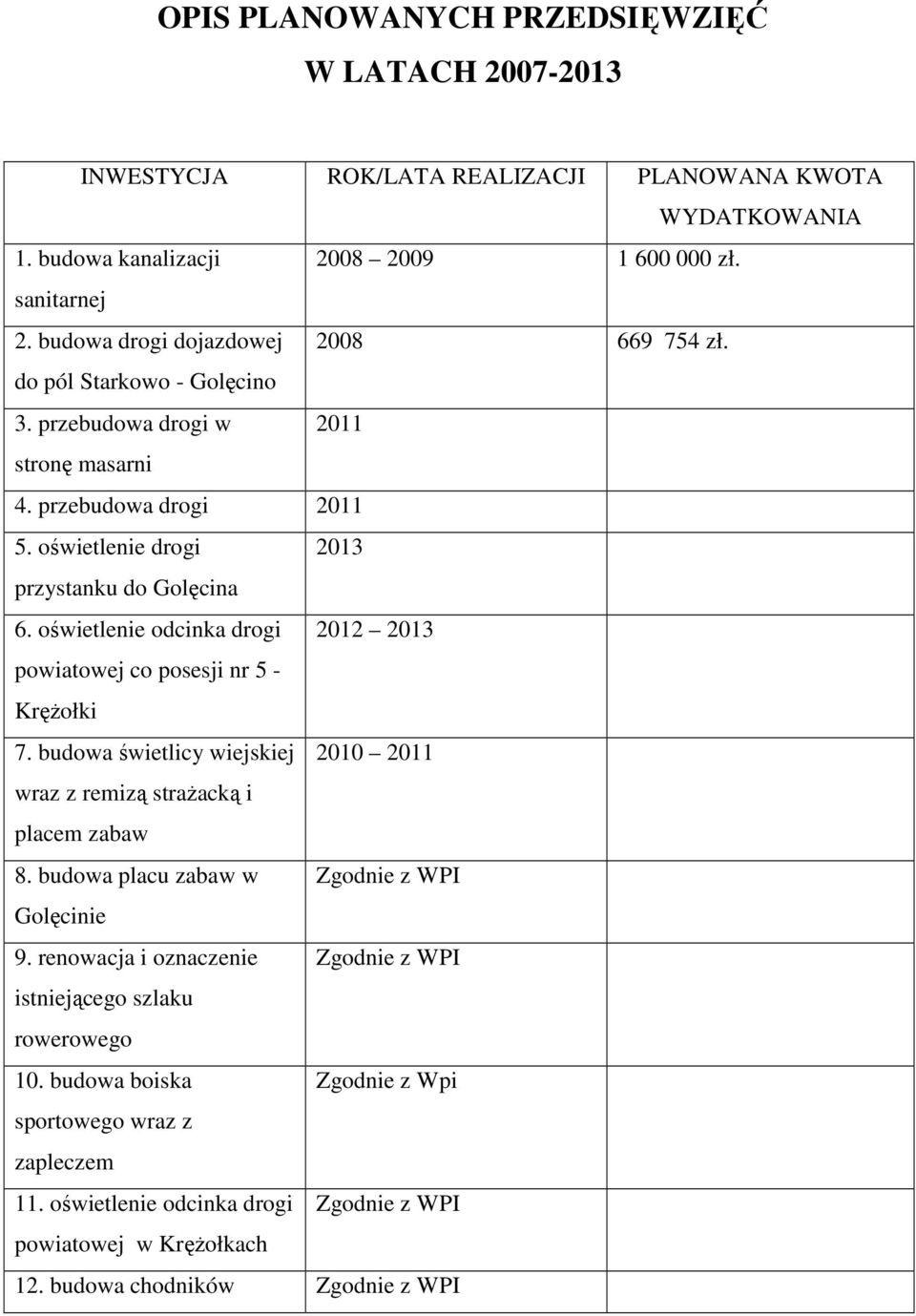 oświetlenie drogi 2013 przystanku do Golęcina 6. oświetlenie odcinka drogi 2012 2013 powiatowej co posesji nr 5 - KręŜołki 7.