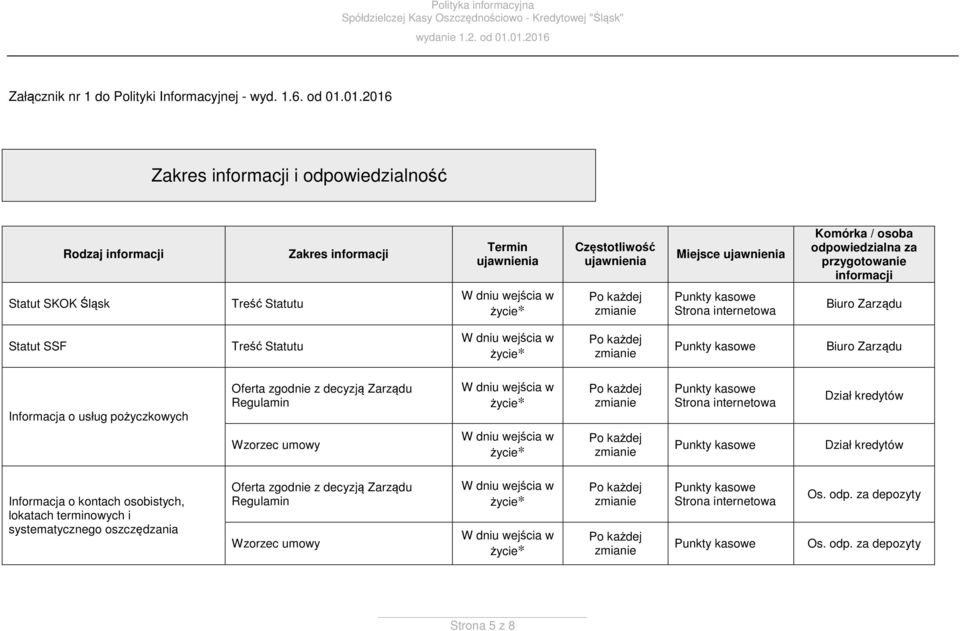 odpowiedzialna za przygotowanie informacji Statut SKOK Śląsk Treść Statutu Statut SSF Treść Statutu Informacja o usług pożyczkowych Oferta zgodnie z decyzją