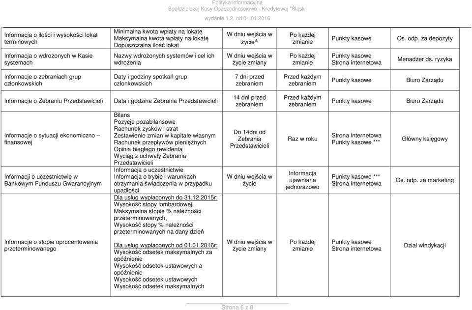 ryzyka Informacje o zebraniach grup członkowskich Daty i godziny spotkań grup członkowskich 7 dni przed zebraniem Przed każdym zebraniem Informacje o Zebraniu Przedstawicieli Data i godzina Zebrania