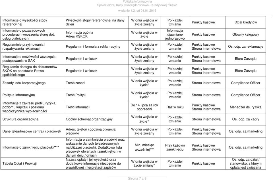 za reklamacje Informacje o możliwości wszczęcia postępowania w SAK Regulamin i wniosek Regulamin dostępu do dokumentów SKOK na podstawie Prawa spółdzielczego Regulamin i wniosek Zasady ładu