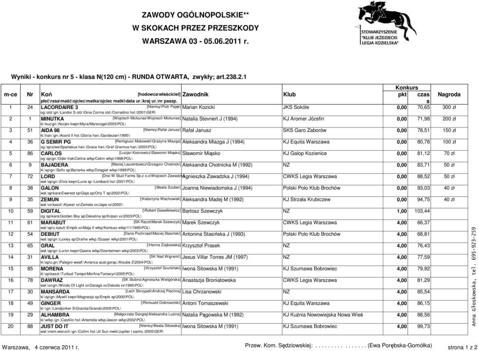 \2001\ger\ 2 1 MINUTKA [Wojciech Mickunas\Wojciech Mickunas] Natalia Stevnert J (1994) KJ Aromer Józefin 0,00 71,98 200 zł kl.\kuc\gn.