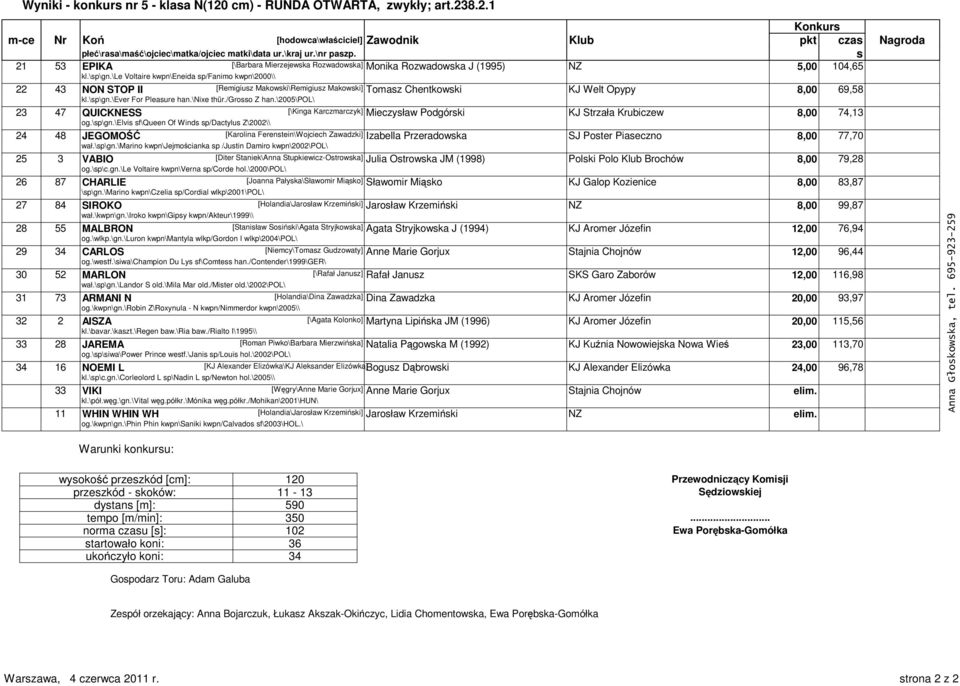 \le Voltaire kwpn\eneida sp/fanimo kwpn\2000\\ 22 43 NON STOP II [Remigiusz Makowski\Remigiusz Makowski] Tomasz Chentkowski KJ Welt Opypy 8,00 69,58 kl.\sp\gn.\ever For Pleasure han.\nixe thür.