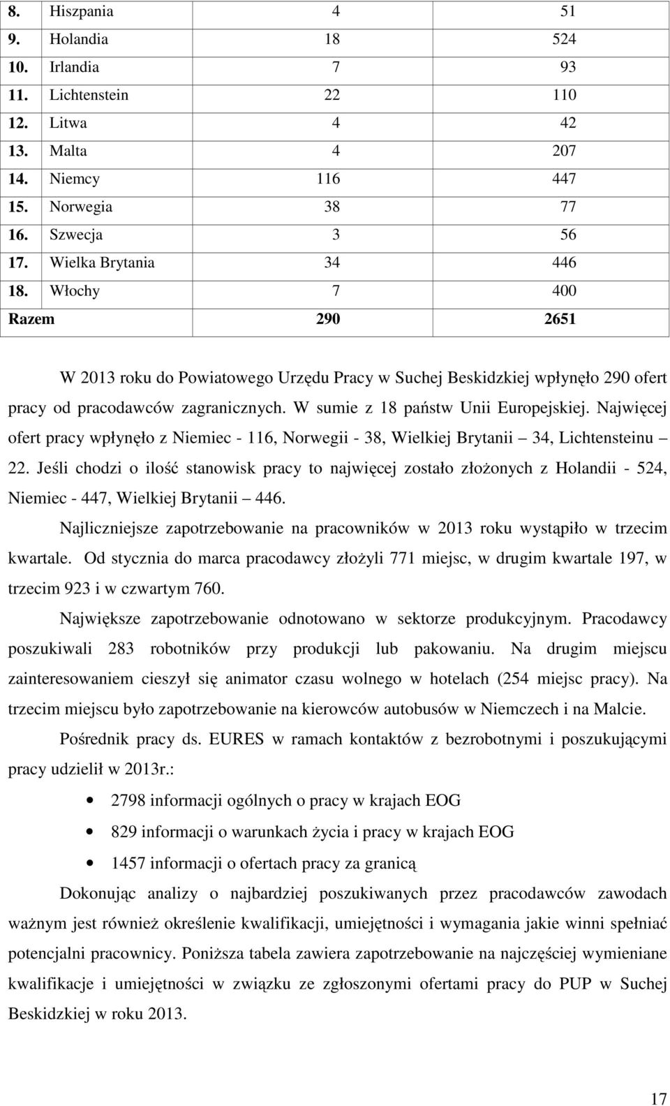 Najwięcej ofert pracy wpłynęło z Niemiec - 116, Norwegii - 38, Wielkiej Brytanii 34, Lichtensteinu 22.