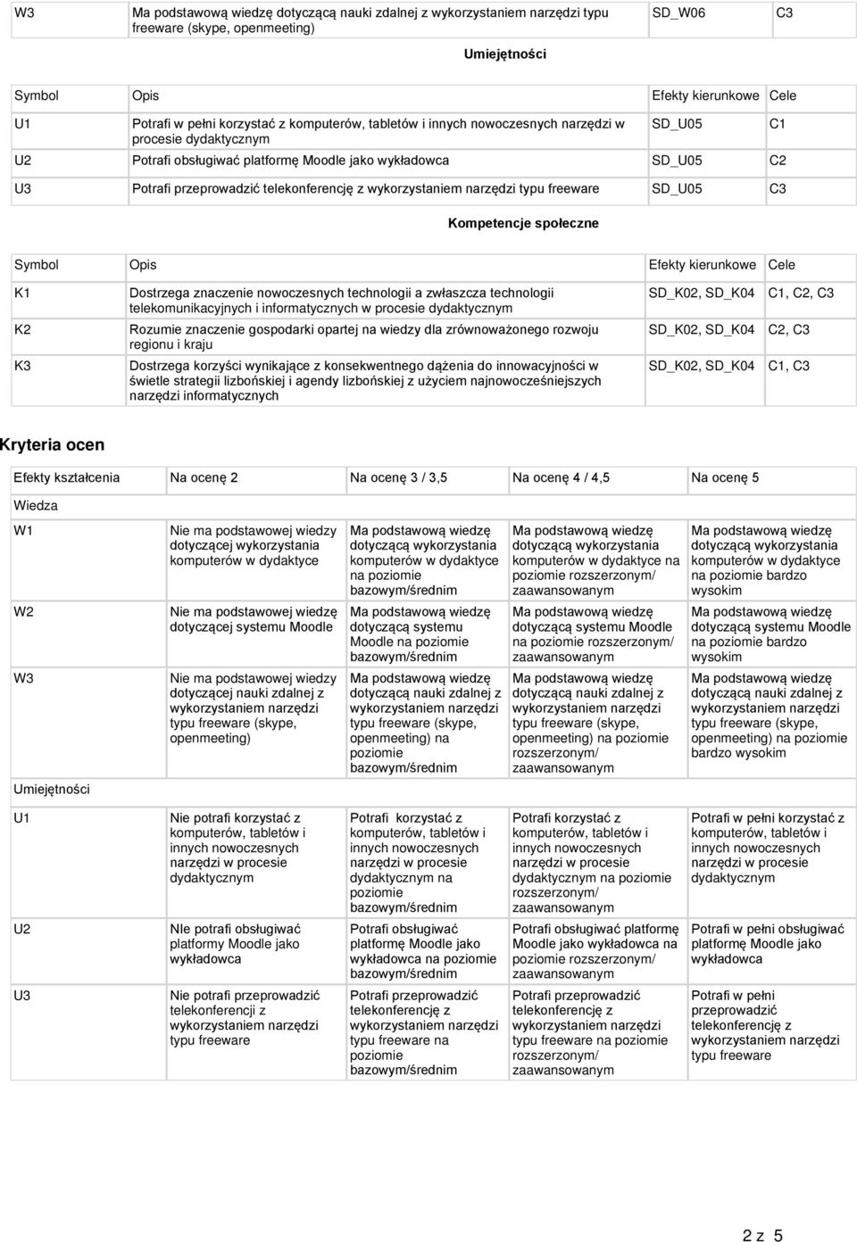 regionu i kraju Dostrzega korzyści konsekwentnego dążenia do innowacyjności w świetle strategii lizbońskiej i agendy C1, C2, C3 C2, C3 C1, C3 Kryteria ocen Efekty kształcenia Na ocenę 2 Na ocenę 3 /